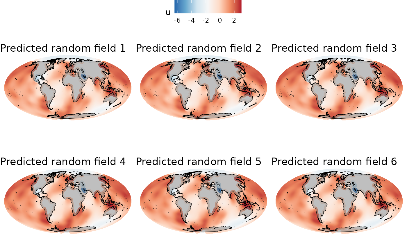 Predicted random fields (u) for all years