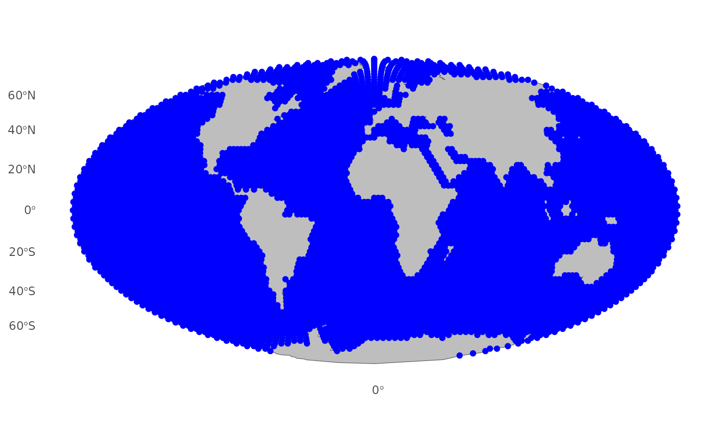 Generation of initial points for the mesh throughout the domain.
