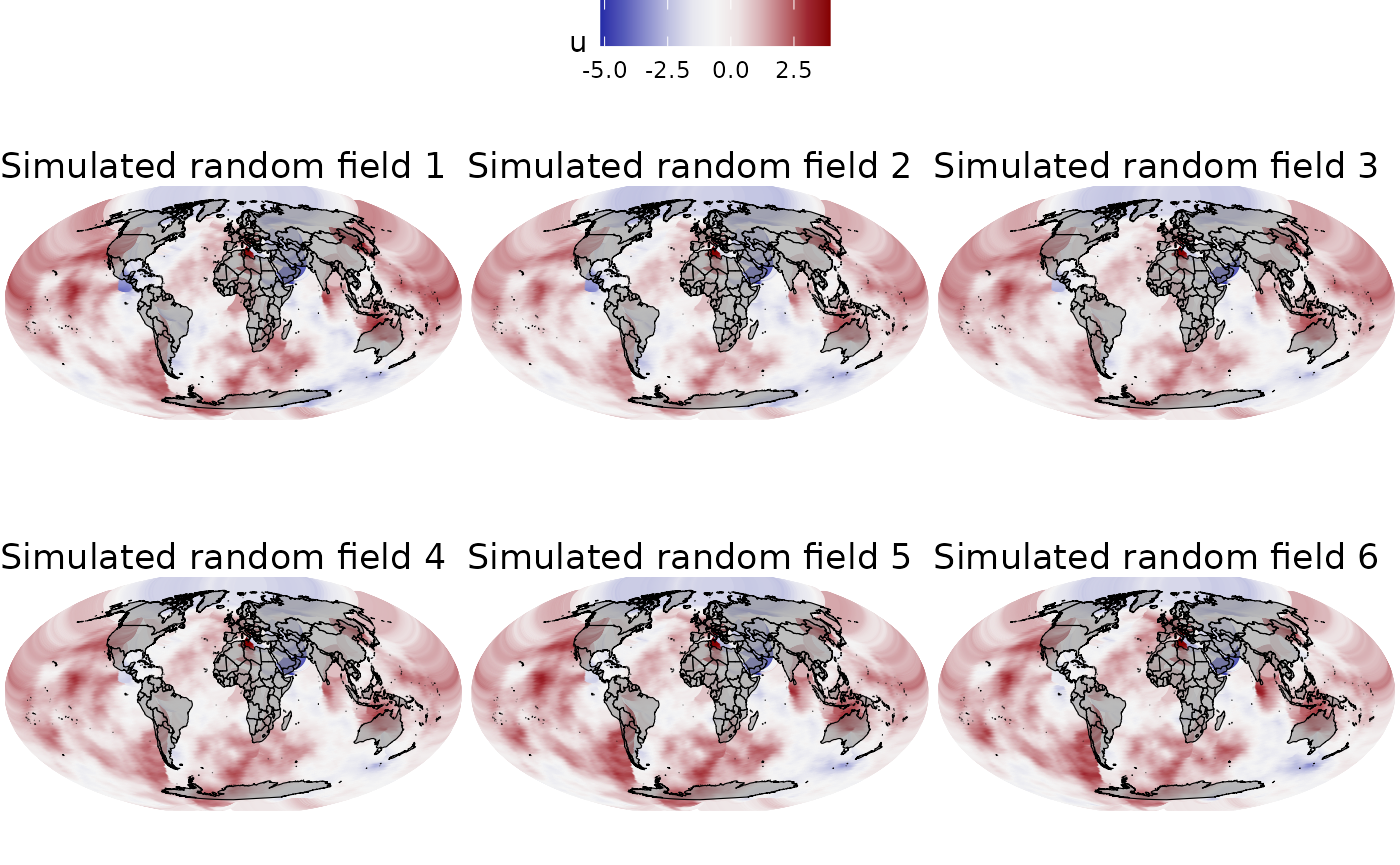 Simulated spatial random fields, including an autoregressive model of order 1.