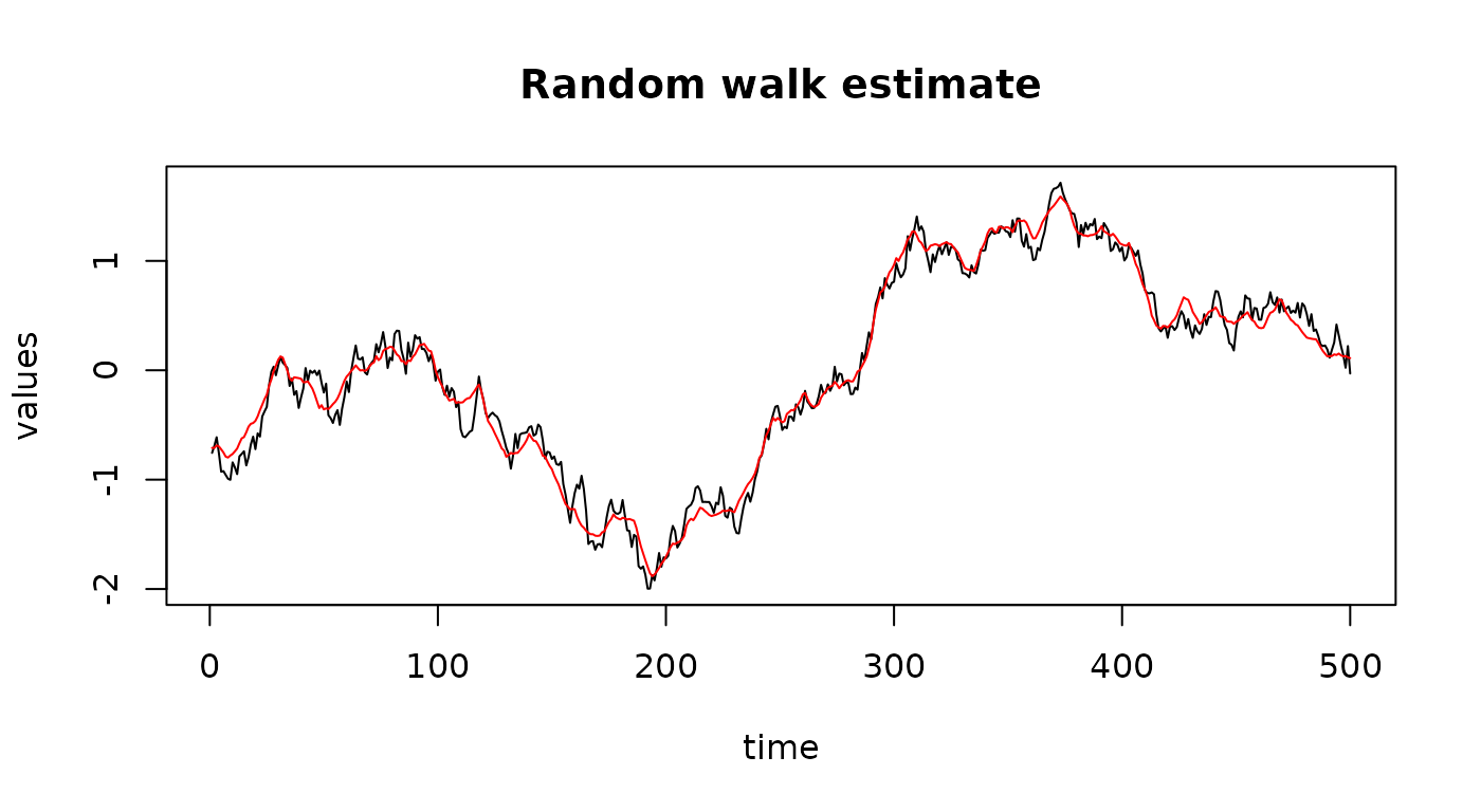 Estimate of a random walk, the black line represents the true one and the red line the estimate