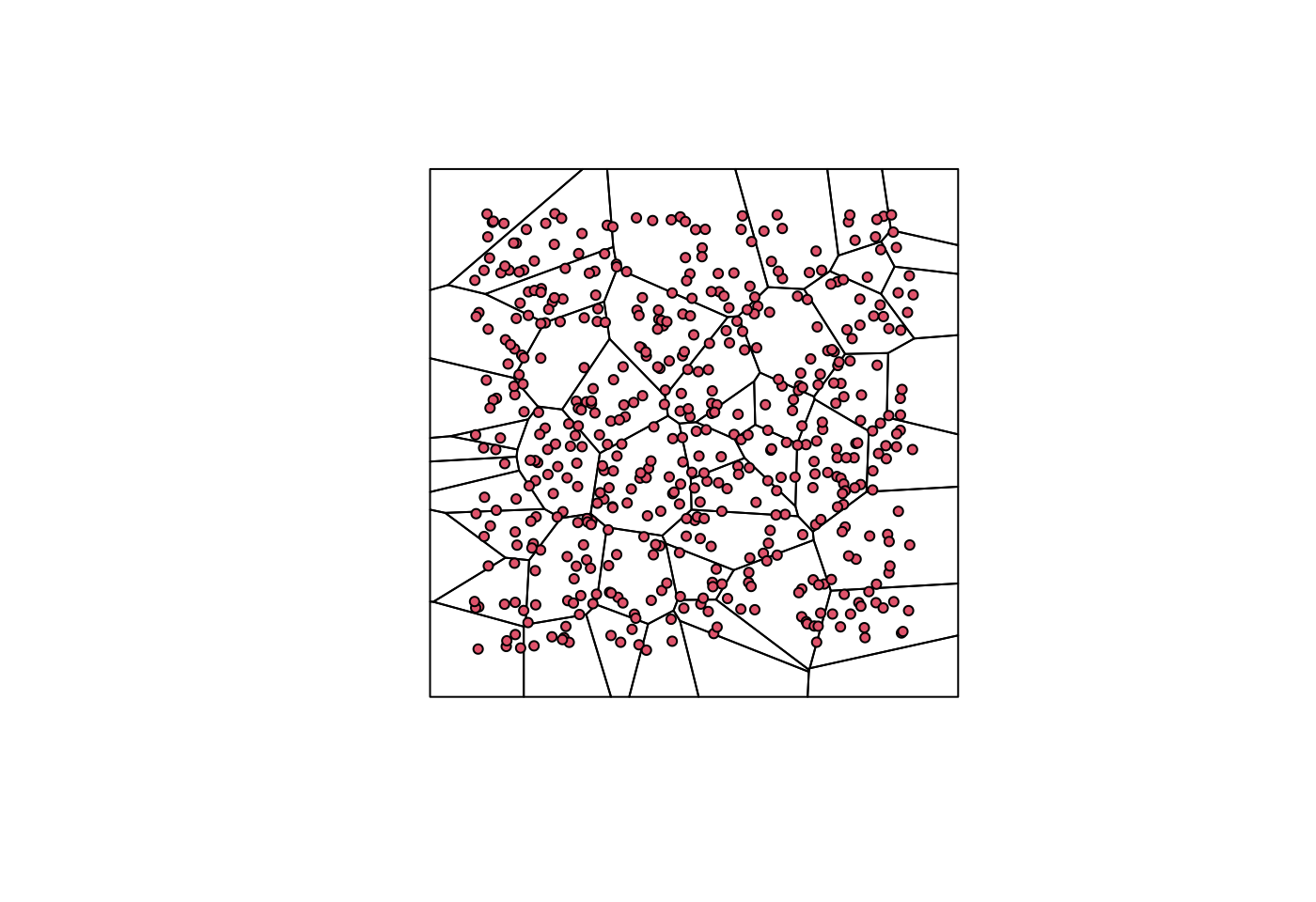 Partition of the region [0,1]x[0,1], each red point correspond to a different location