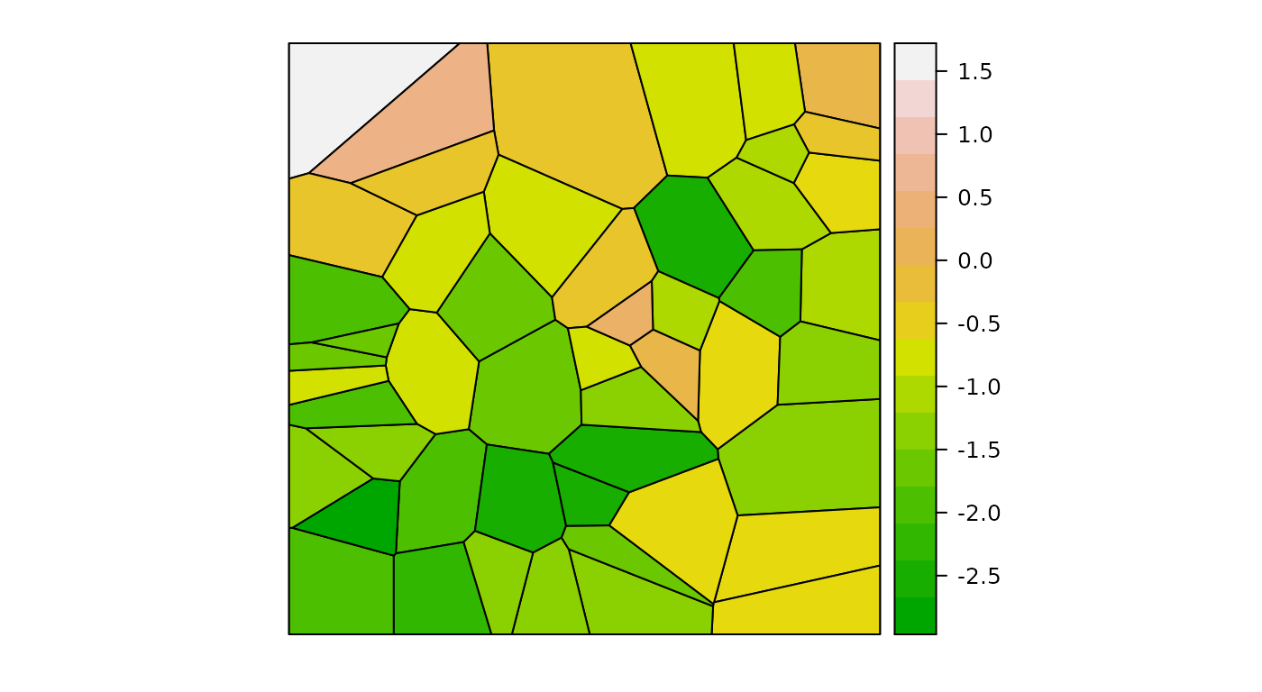 Random effect on the partition
