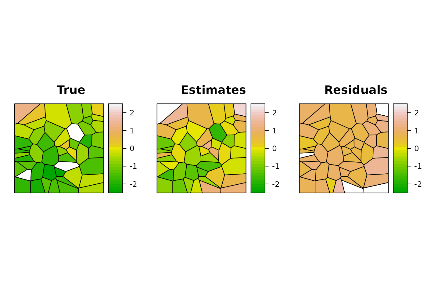Comparison between the true random effect and the estimated one