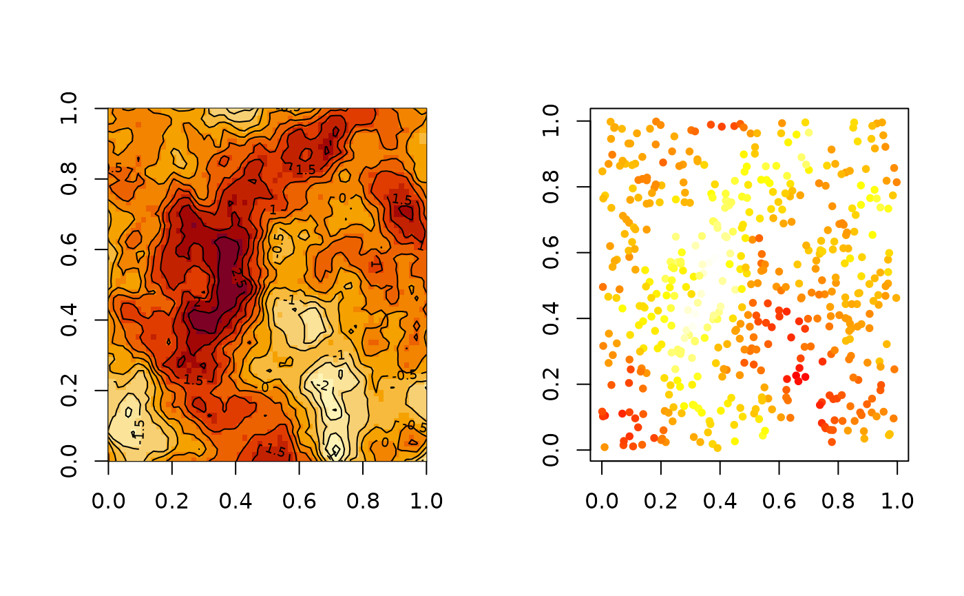 The right figure represents the continuos spatial effect, the left figure represents the value of the random effect on the sample locations