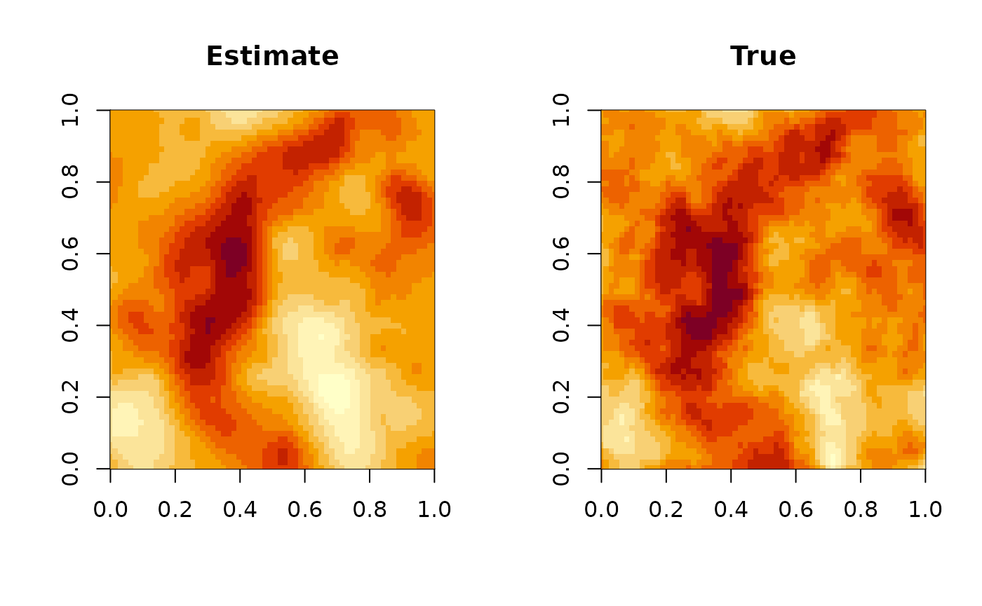 Recostruction of the spatial random field